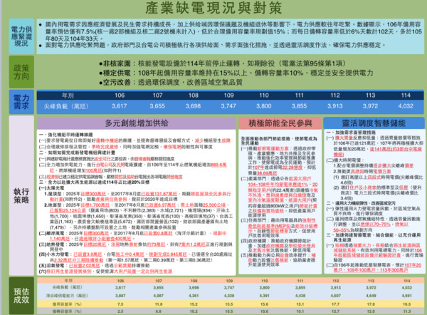 ▲▼缺電對策。（圖／記者張暐珩攝）