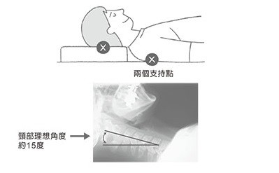 ▲<最新枕頭健康法>書摘圖。（圖／晨星出版提供）