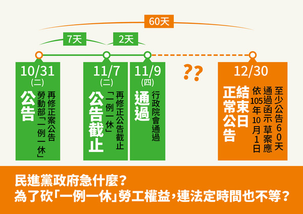 ▲▼民進黨修正一例一休流程。（圖／國民黨提供）