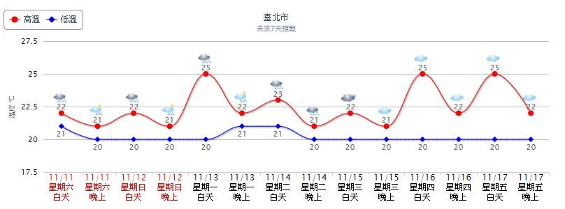 ▲▼今天東北風增強，北部、東北部天氣轉涼，其他地區早晚亦涼。（圖／翻攝自氣象局）