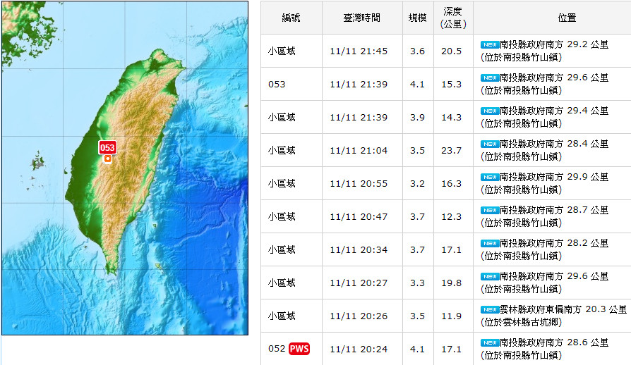 ▲南投地震不斷，未來1~2周小心規模4左右餘震。（圖／中央氣象局）