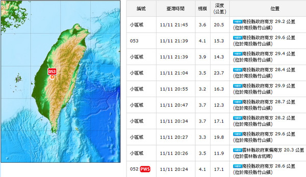 ▲南投地震不斷，未來1~2周小心規模4左右餘震。（圖／中央氣象局）