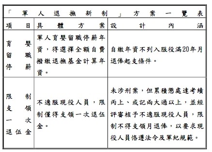 ▲▼8張圖看2017 年軍人退撫新制（草案）重點。（圖／國防部提供）