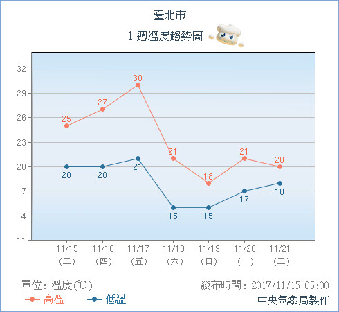 天氣圖。（圖／中央氣象局）