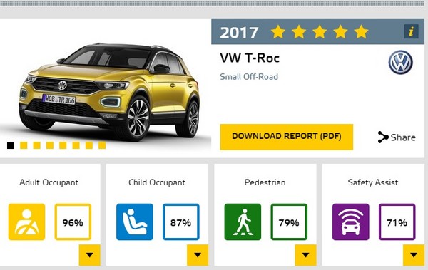 台灣福斯2018年很熱鬧　五顆星安全跨界SUV「T-Roc」宣告明年抵台（圖／翻攝自Volkswagen）