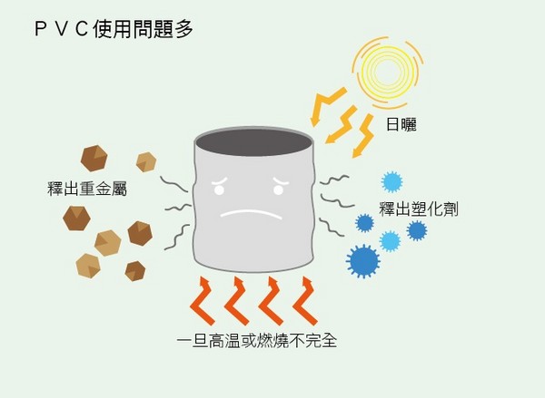 ▲環境荷爾蒙書摘圖。（圖／新自然主義提供）