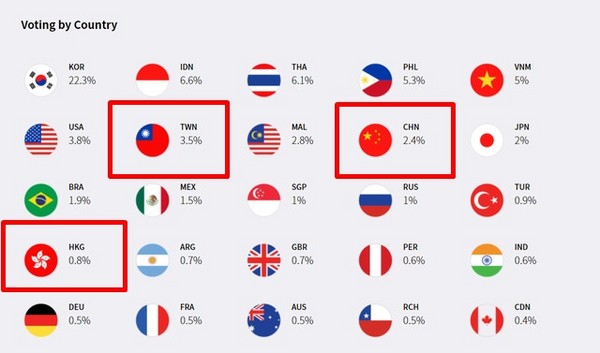 ▲MAMA在投票頁面上，自動打台港澳分裂了。（圖／翻攝自MAMA官網）