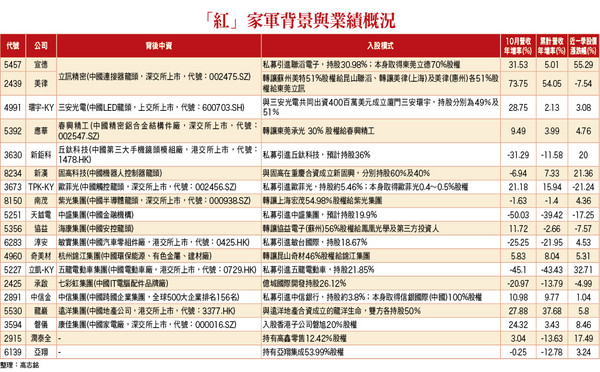 ▲圖片來源「理財周刊899期」提供▼             。（圖／記者理財周刊攝）