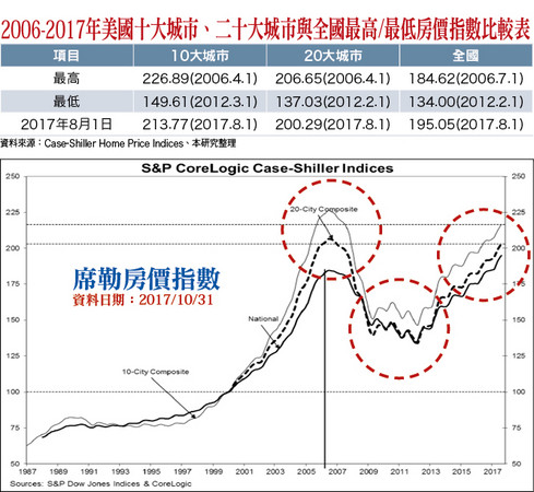 ▲圖片來源「理財周刊899期」提供▼             。（圖／記者理財周刊攝）