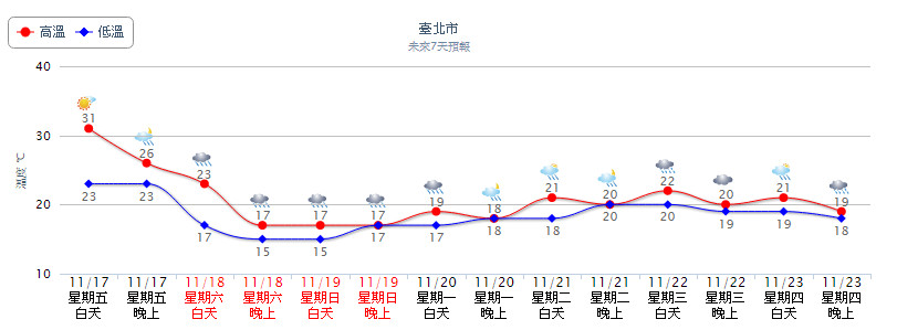 ▲▼明鋒面報到、東北風增強。（圖／翻攝自氣象局）