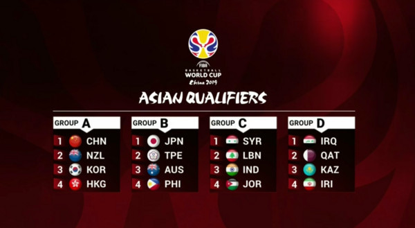 ▲世界盃男籃亞太區資格賽分組名單。（圖／取自FIBA）