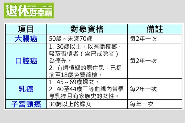 圖片來源／退休好幸福