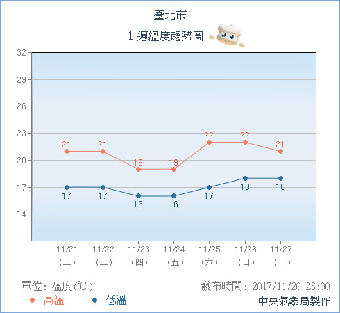 天氣圖。（圖／中央氣象局）