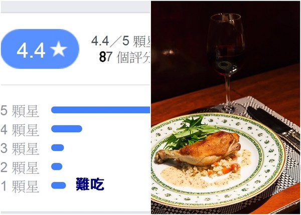 ▲▼店家被評一星，超級莫名其妙。（圖／《ETtoday新聞雲》製、pakutaso）