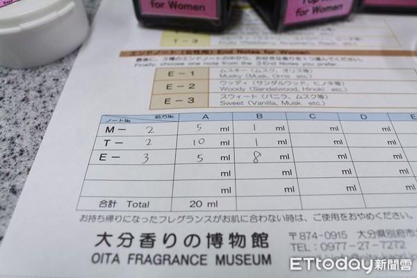 ▲▼日本大分香水博物館。（圖／記者蔡玟君攝）