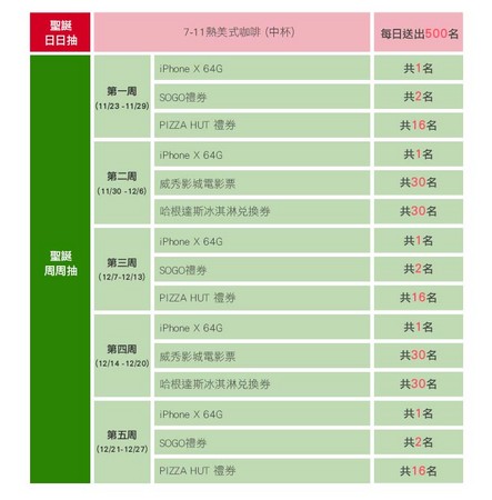 ▲【2017聖誕限定！】暖TT在一起。（圖／資料照）