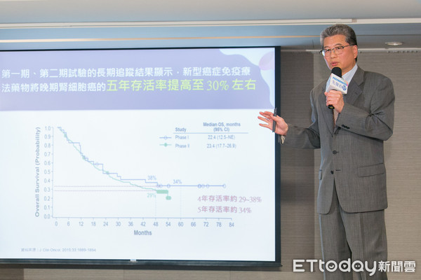 ▲免疫療法治腎細胞癌。（圖／記者嚴云岑攝）