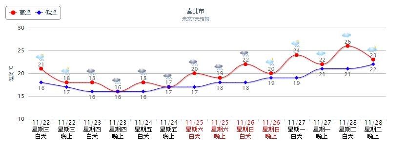 ▲▼今天下午起東北季風逐漸增強。（圖／翻攝自氣象局）