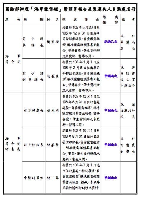 ▲▼獵雷艦懲處名單公布4。（圖／國防部提供）