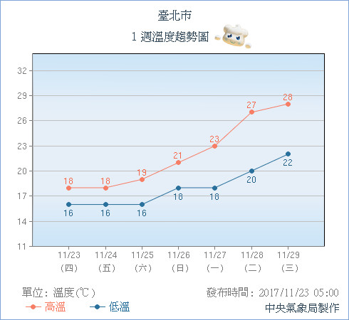 天氣圖。（圖／中央氣象局）