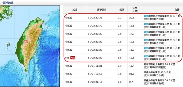 ▲▼1061122嘉義阿里鄉發生規模5.5地震，接著16分鐘內又發生5起餘震。（圖／中央氣象局）