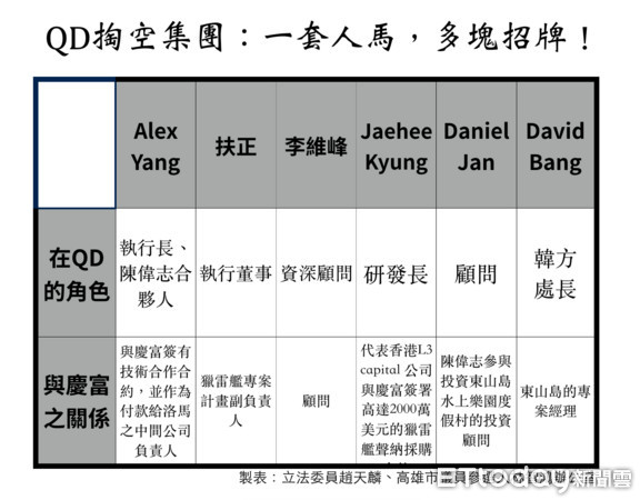 ▲▼民進黨立委趙天麟、高雄市議員參選人林智鴻召開記者會公布慶富幕後掏空公司。（圖／記者陶本和攝）