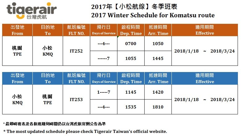 ▲玩北陸、高山新選擇！台灣虎航宣布明年1/18開航日本小松。（圖／台灣虎航提供）