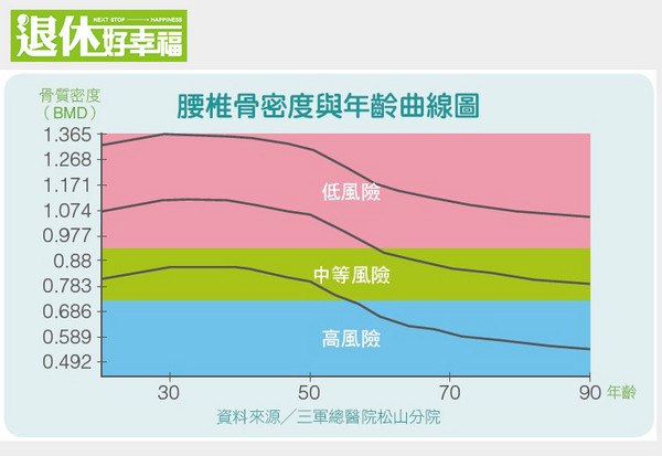 圖片來源／退休好幸福