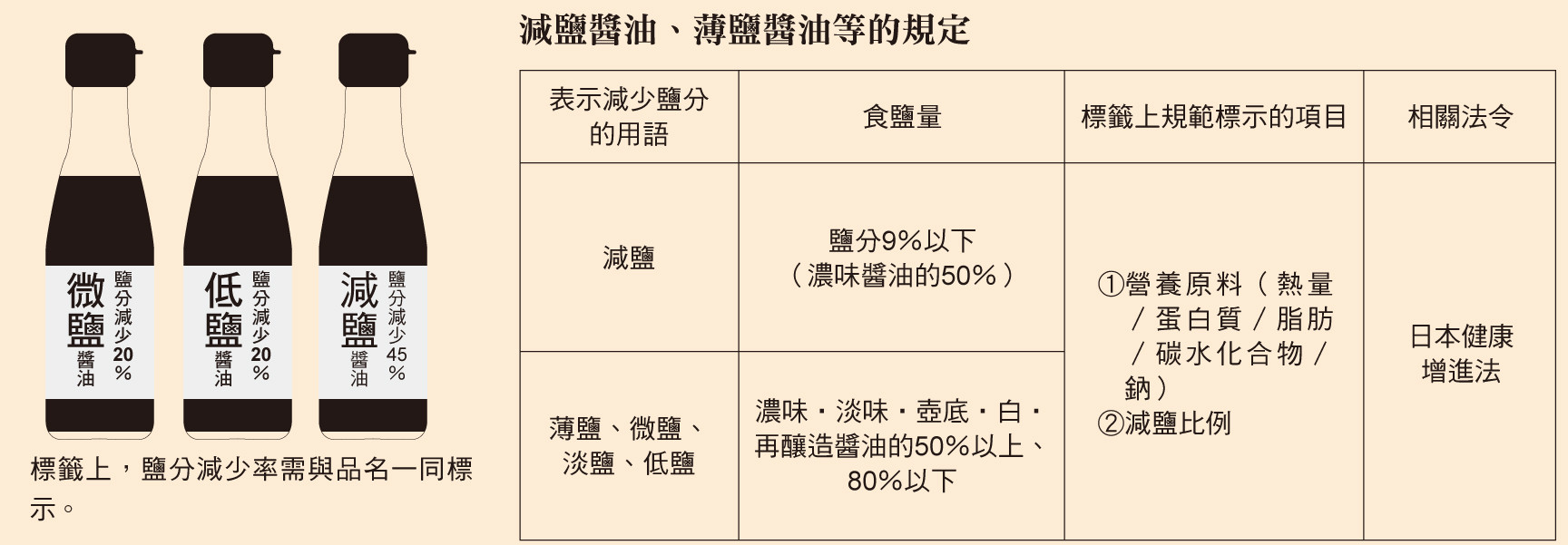 ▲醬油本書摘圖（圖／智富出版提供）