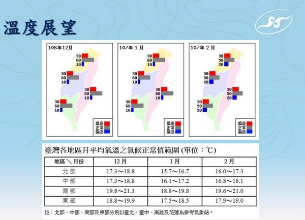 ▲2017冬季天氣展望。（圖／中央氣象局）