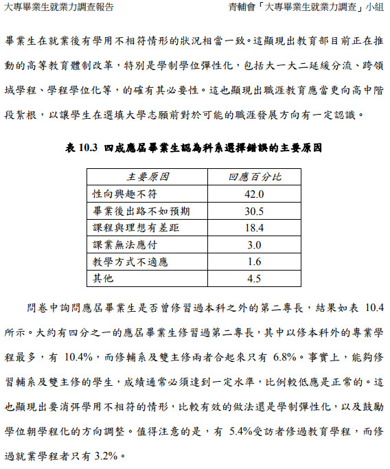 ▲▼青輔會2006年調查大學畢業生就業力。（圖／翻攝青輔會歷史資料）