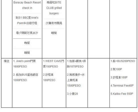 ▲長灘島自助旅遊全攻略。（圖／Evan提供）