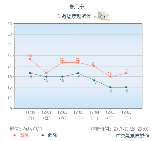 天氣圖。（圖／氣象局）