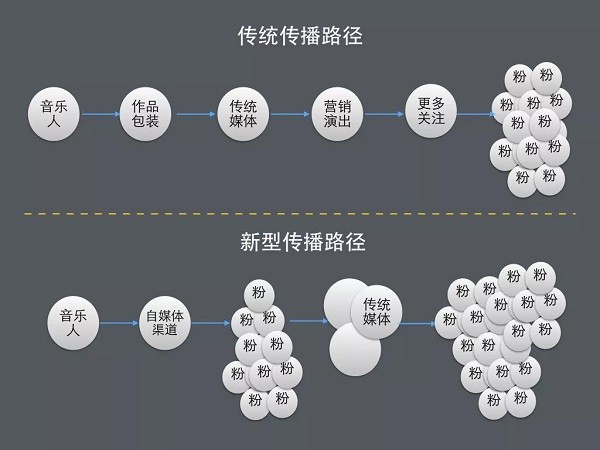 （圖／僅供虎嗅網稿件使用）