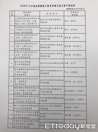 ▲▼9-10月統一發票中獎明細，點擊可放大。（圖／記者賴亭羽攝）