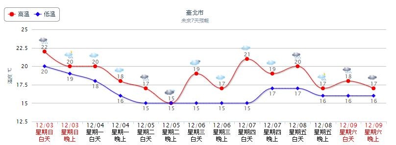 ▲▼明天起冷空氣報到。（圖／翻攝自氣象局）