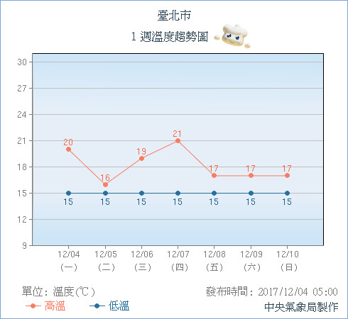 天氣圖。（圖／氣象局）