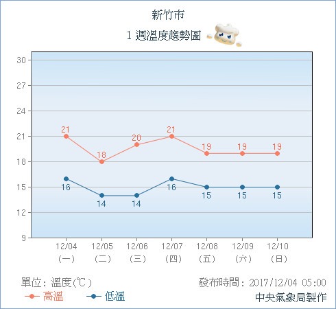 天氣圖。（圖／氣象局）