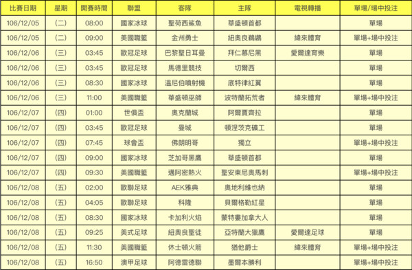 ▲本周運彩。（圖／台灣運彩提供）