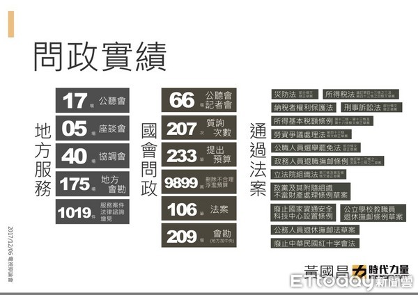 ▲▼黃國昌問政實績。（圖／黃國昌立委辦公室提供）