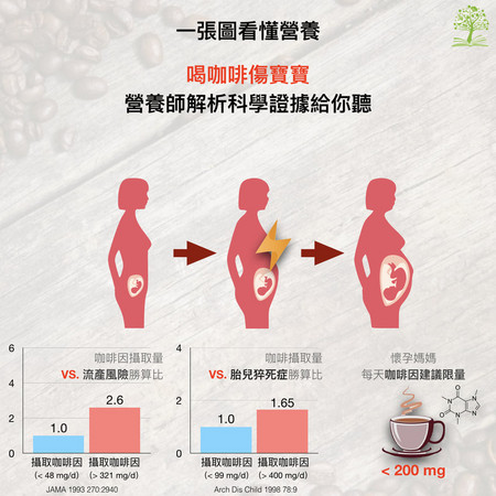 咖啡因傷寶寶？（圖／好食課提供）