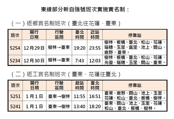 ▲台鐵元旦連假疏運，全線加開210班車，車票12/15開訂。（圖／台鐵提供）