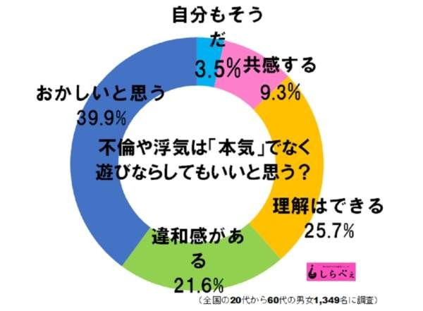 （圖／翻攝自sirabee）