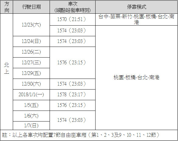 ▲台灣高鐵2017/12/23至2018/1/7加班車資訊。（圖／高鐵提供）