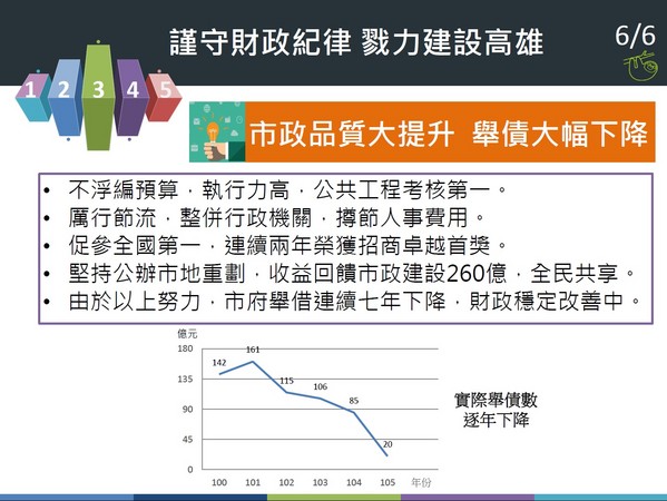 高市府財政懶人包（圖／高雄市政府提供）