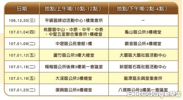 ▲桃園市未辦繼承登記不動產逾7萬筆，地政局啟動「守護祖產全面出擊」宣導列車活動說明會。（圖／地政局提供）