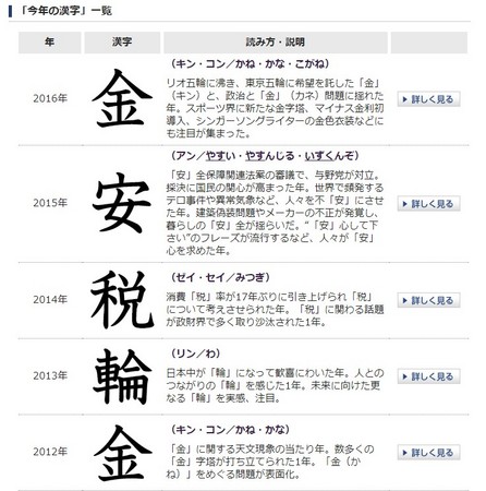 ▲▼2017日本年度漢字。（圖／翻攝自日本漢字能力檢定協會）