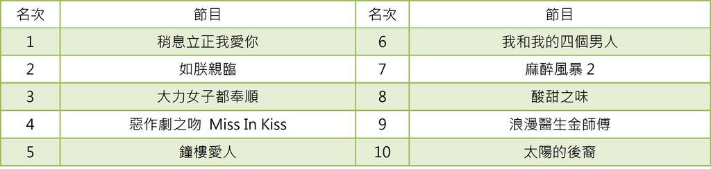  LINE 公布年度內容回顧排行（圖／LINE 提供）