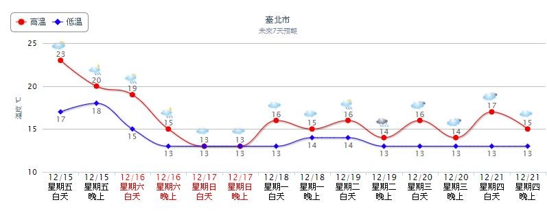 ▲▼今天天氣穩定、陽光和煦氣溫回升。。（圖／翻攝自氣象局）