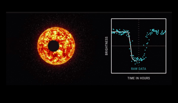 ▲▼科學家利用AI，耗時4年，觀察行星擋住恆星時亮度改變的細小線索，尋找行星運行過而引起的特徵信號。（圖／翻攝自NASA）
